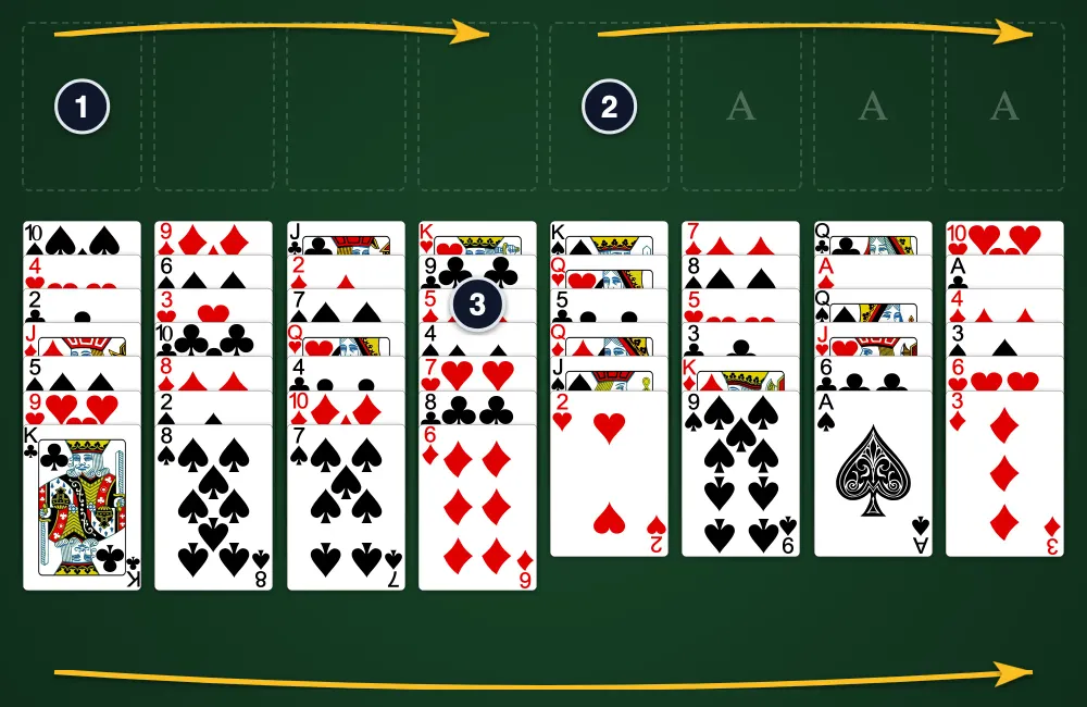 Baker's Game Solitaire layout showing Tableau columns, 4 Free Cells, and 4 Foundations