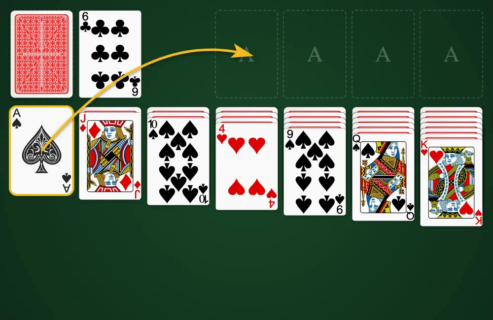 Moving Aces and subsequent cards to the foundation piles in Klondike Solitaire