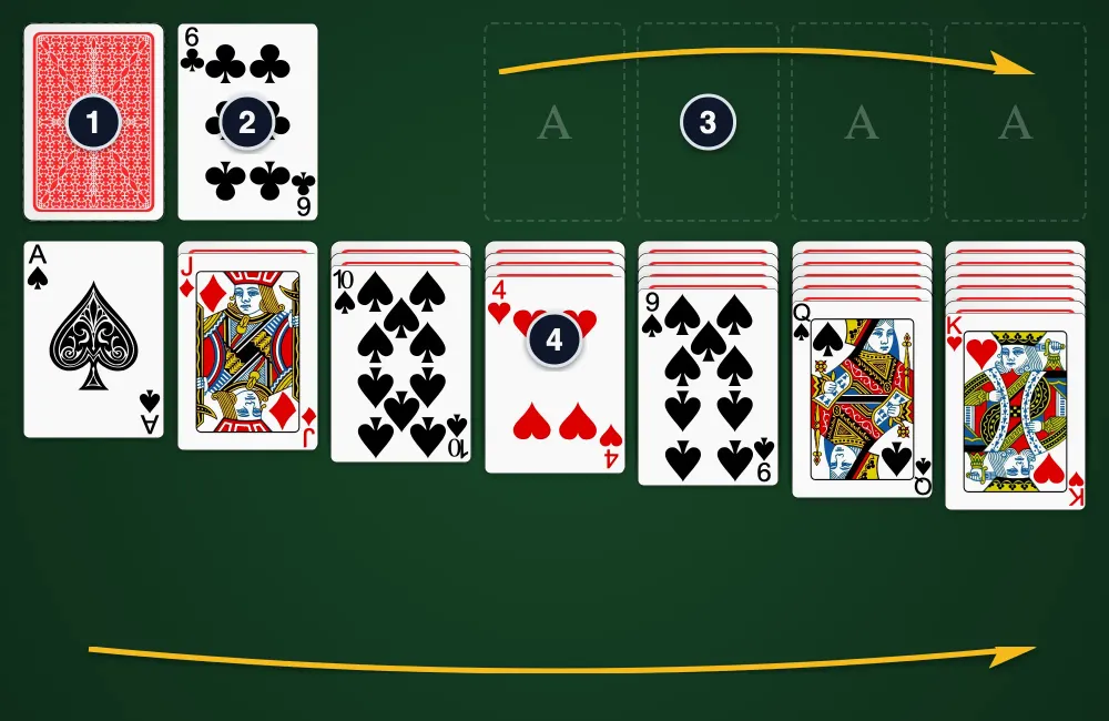Classic Klondike Solitaire layout showing the tableau, stock, waste, and foundations on the green felt