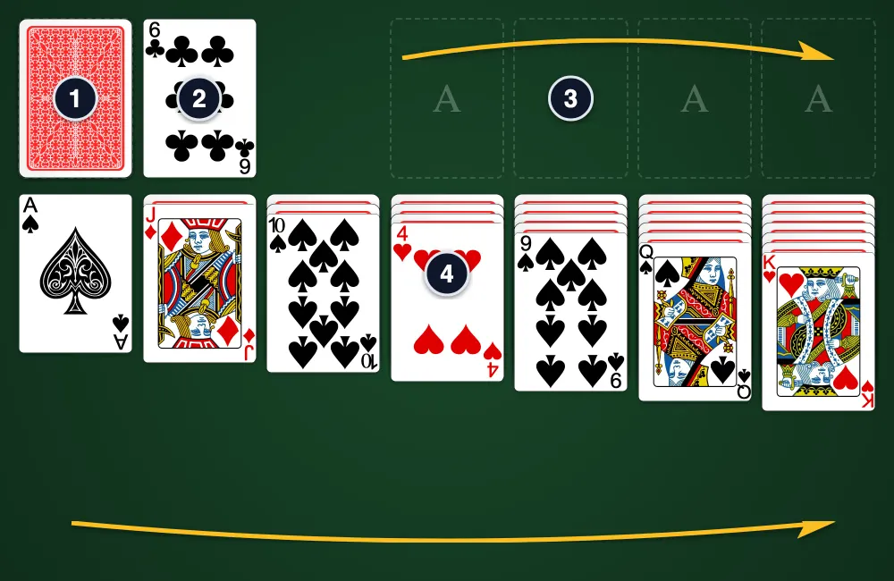 Play Daily Solitaire - Layout setup with stock, waste, foundations, and tableau columns