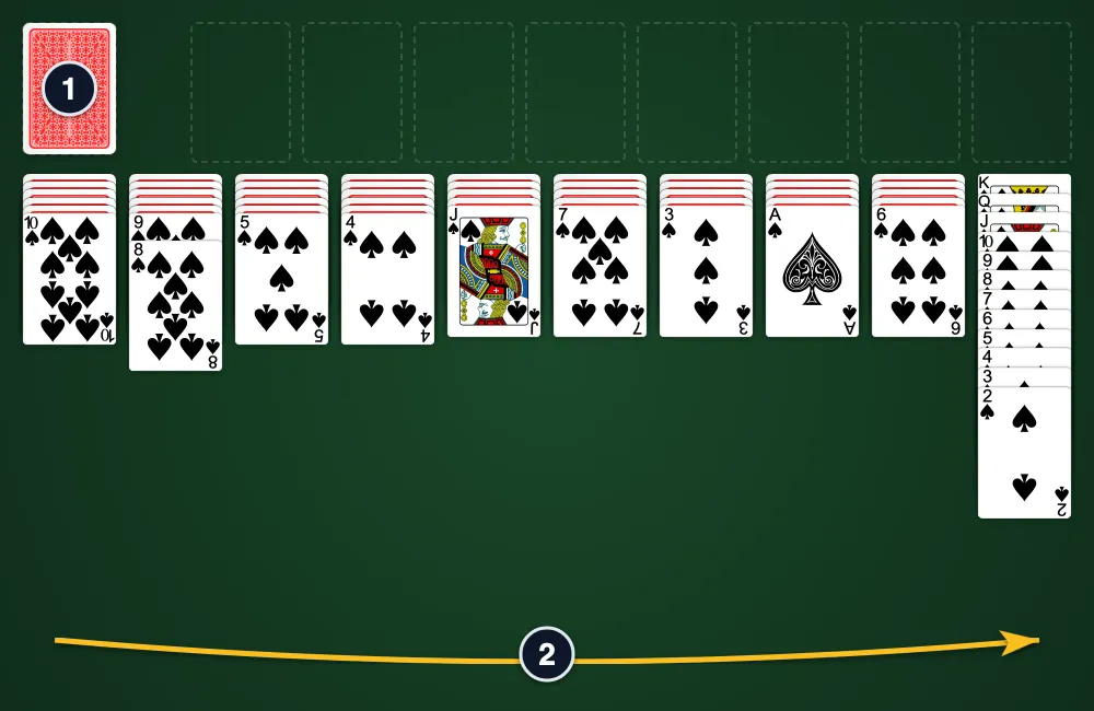 Spider Solitaire 1 Suit board layout showing ten columns on green felt